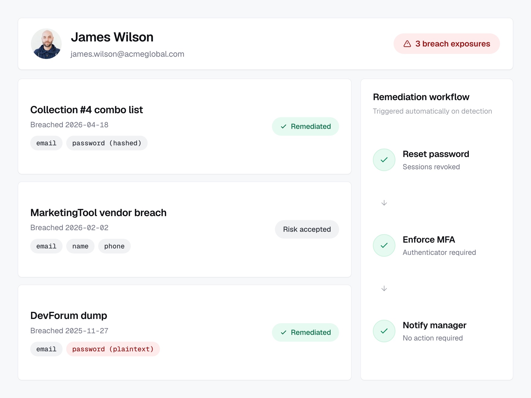 Per-user breach exposure with automated remediation