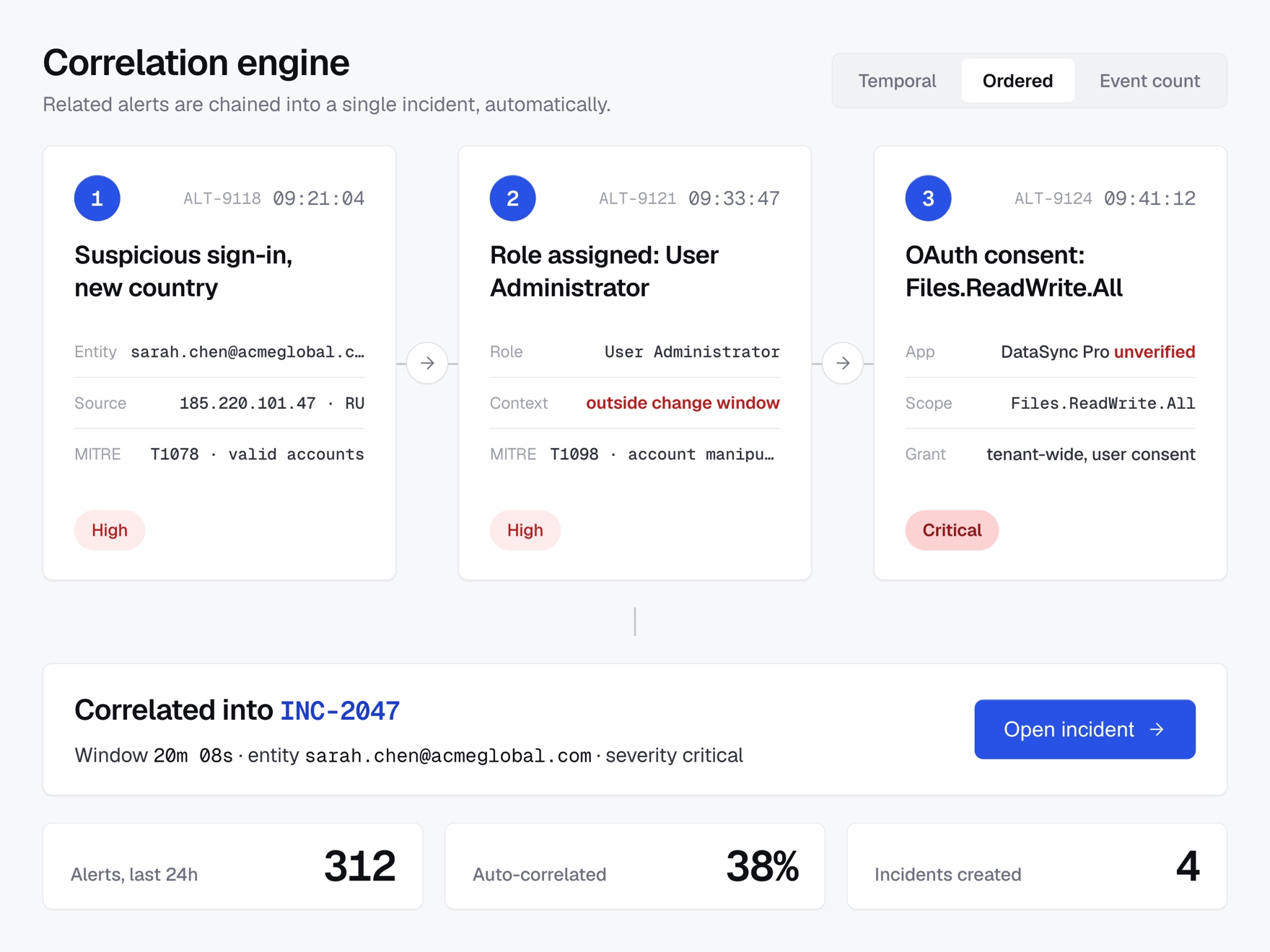 Correlation engine linking events into one attack chain