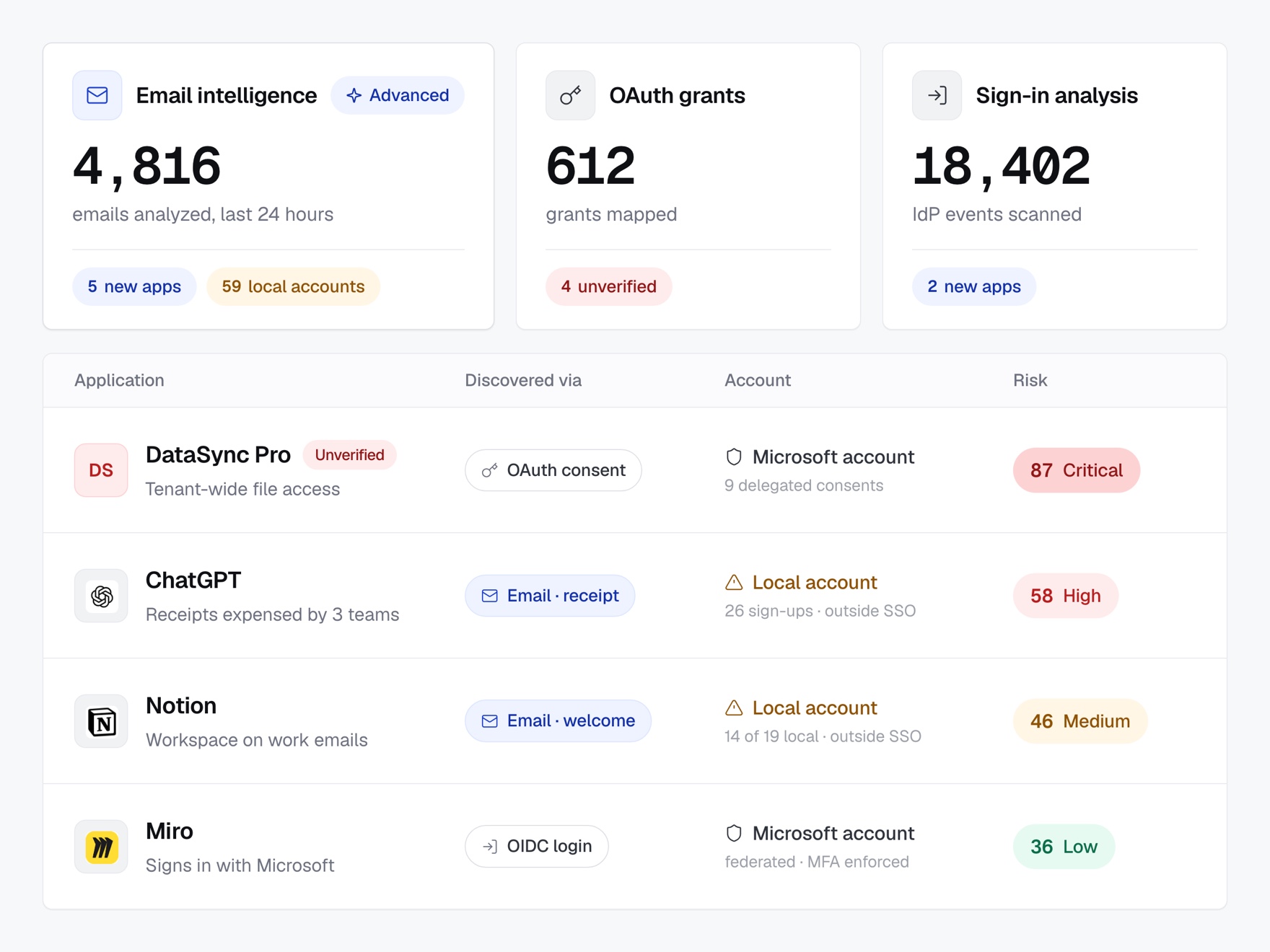 Apps discovered from sign-in and OAuth data
