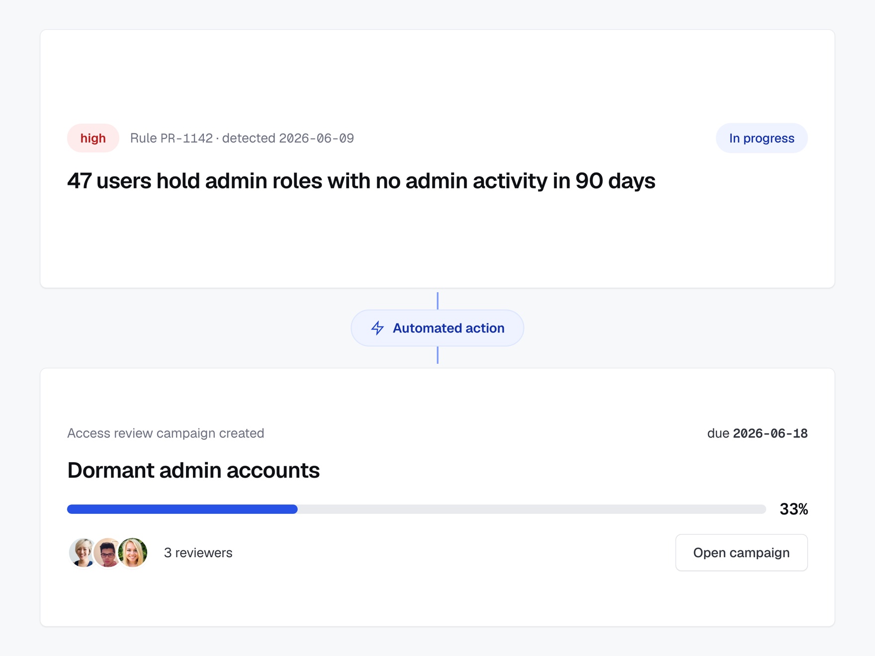 Posture finding triggering an access review