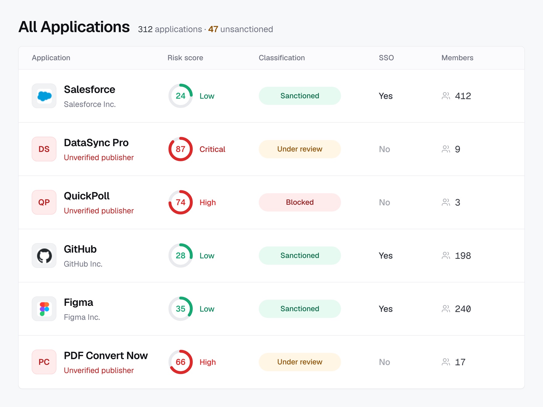 Application inventory