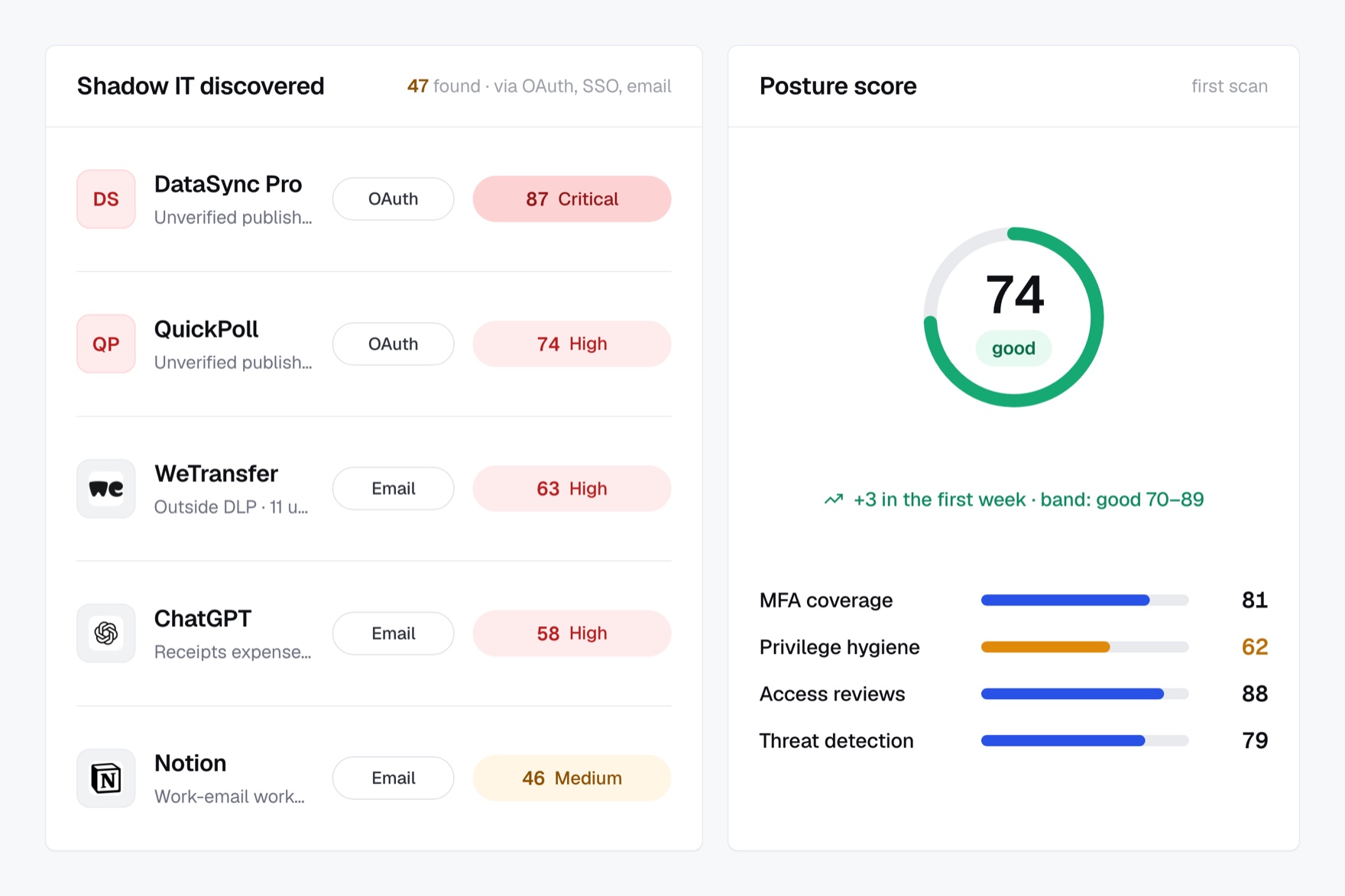 First-day results: shadow IT discovered and posture score