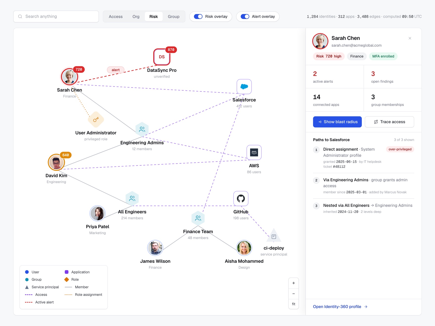 Identity Access Tracing graph with path analysis