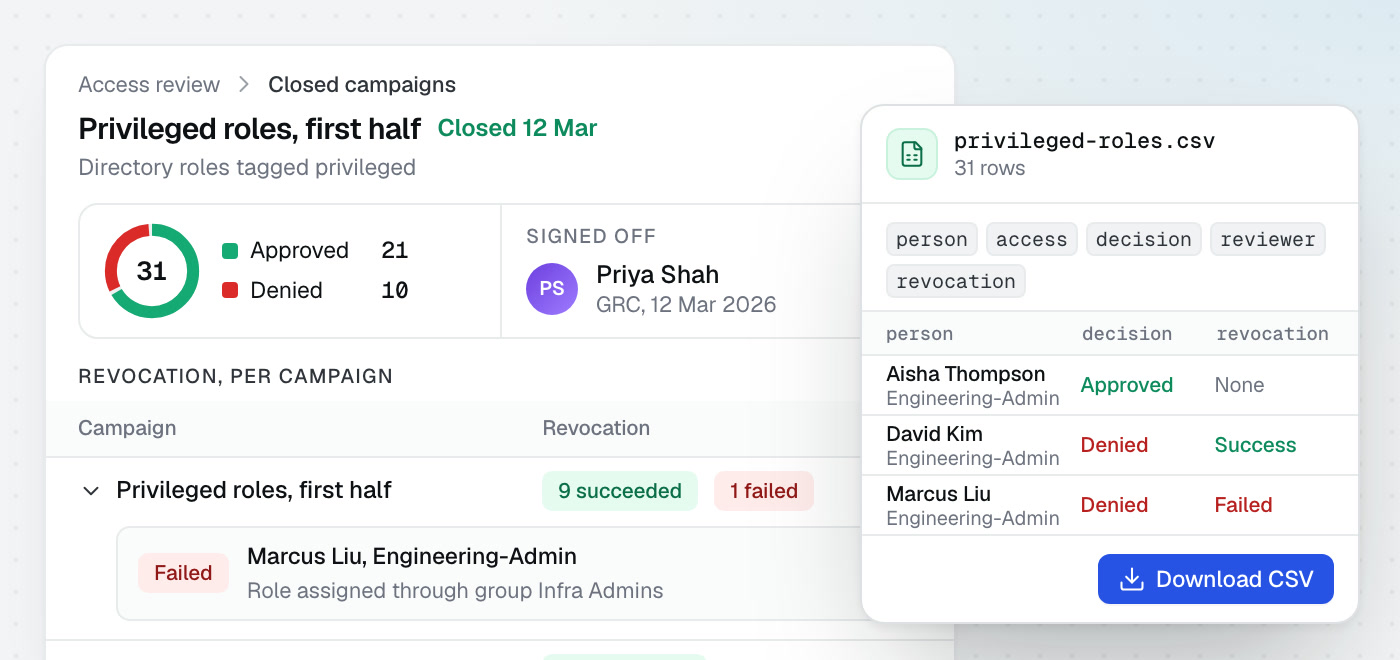 A closed review campaign with its decisions, its sign-off, each revocation result and the CSV the auditor receives