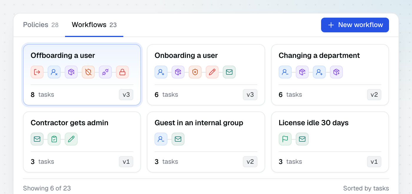 The workflow library, each workflow showing the kinds of step it runs, its task count and version