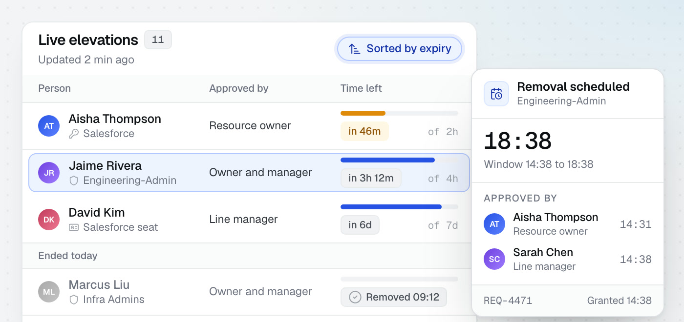 Live elevations, each with who approved it and when it expires