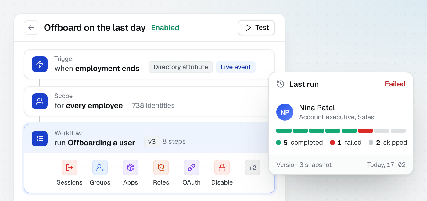 The offboarding policy as built: the directory trigger, who it covers, the workflow it runs and its last run