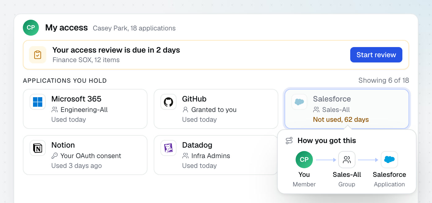 One person’s own view of the applications they hold, how each was granted, and the review waiting on them