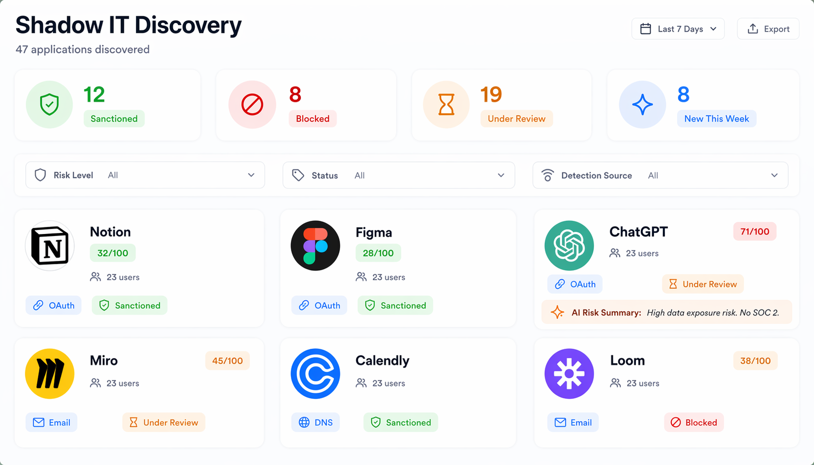 Shadow IT Discovery Dashboard
