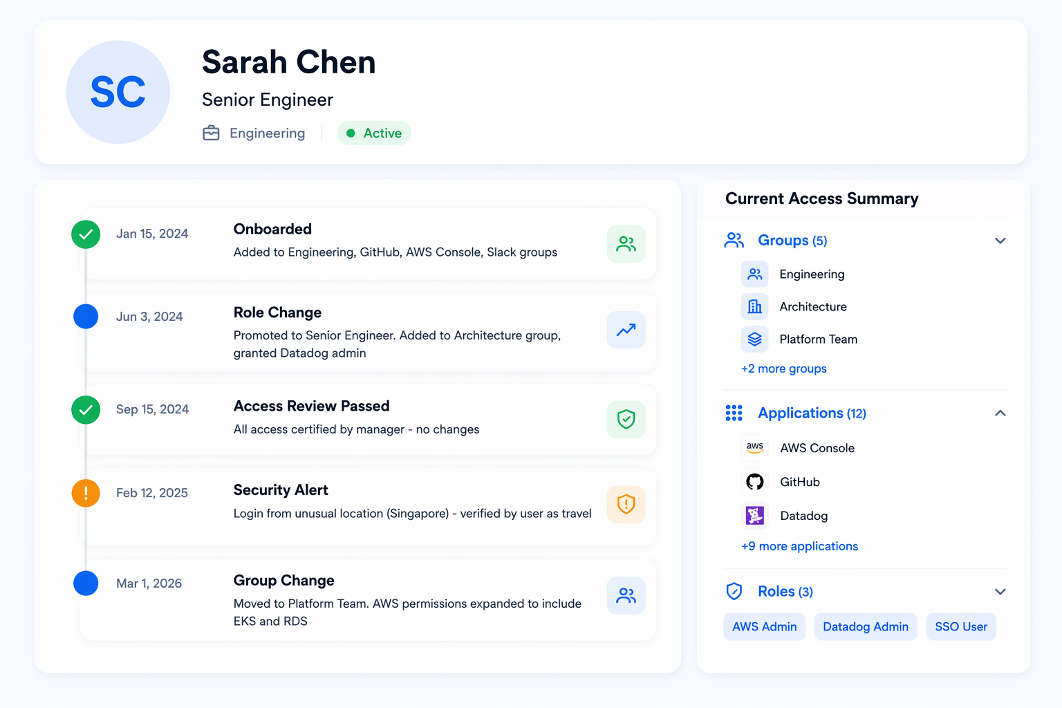 User Lifecycle Timeline